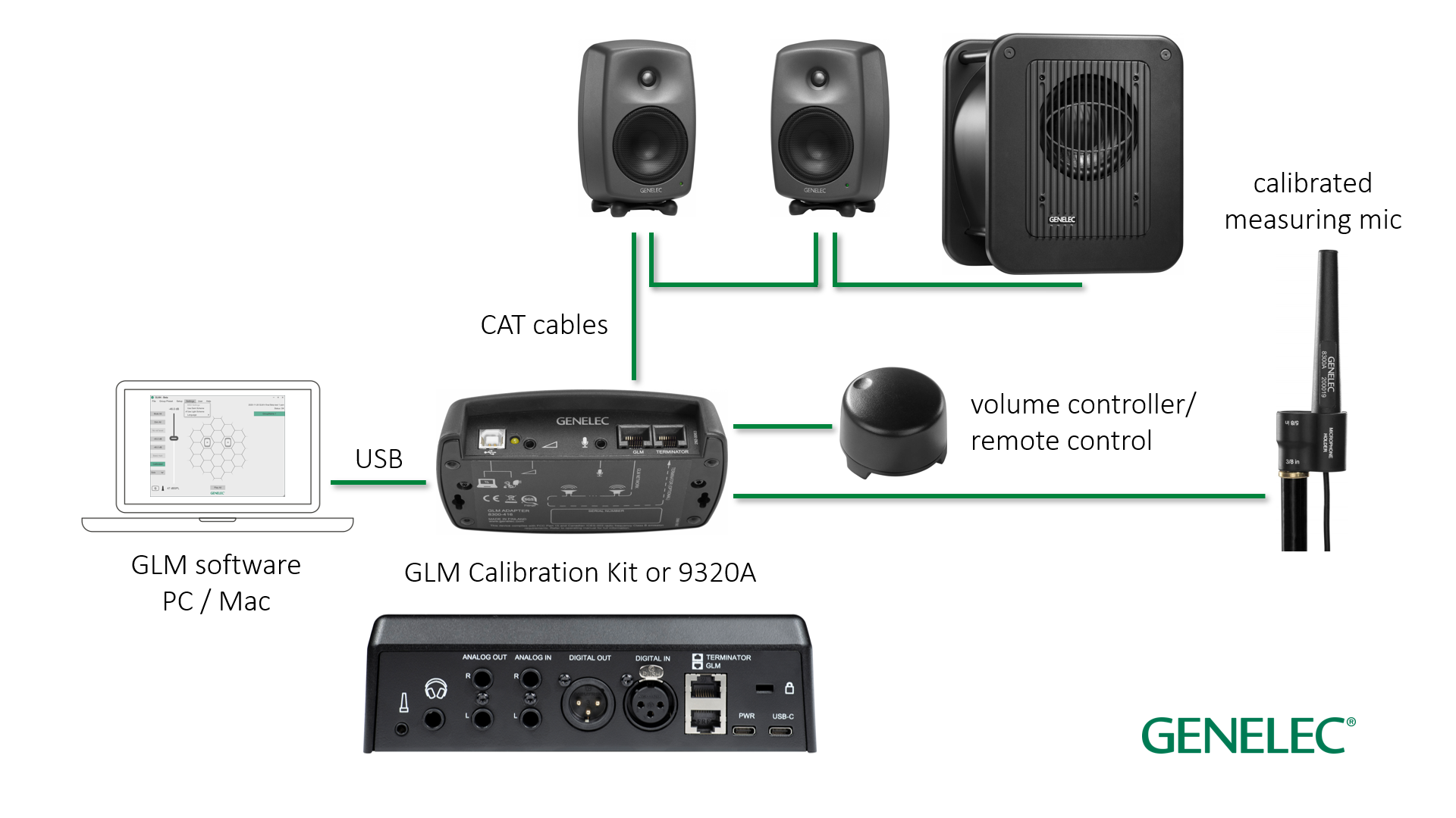 What is GLM? – Genelec Support