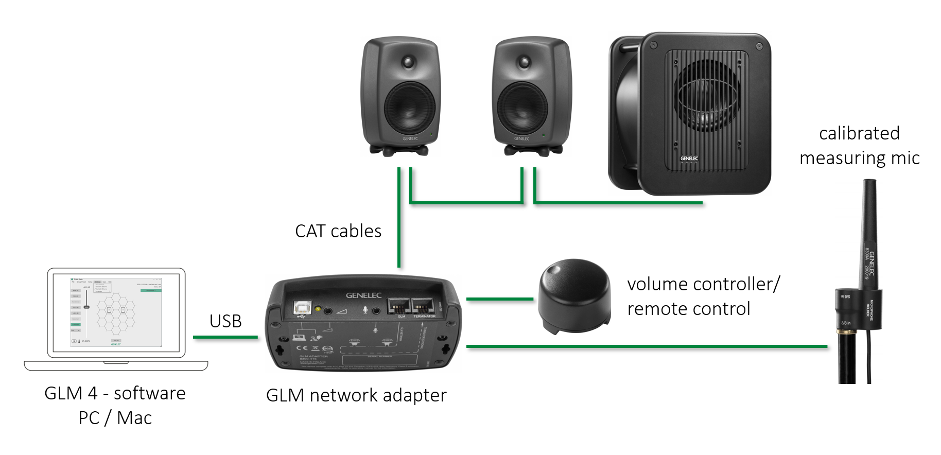 glm4 genelec