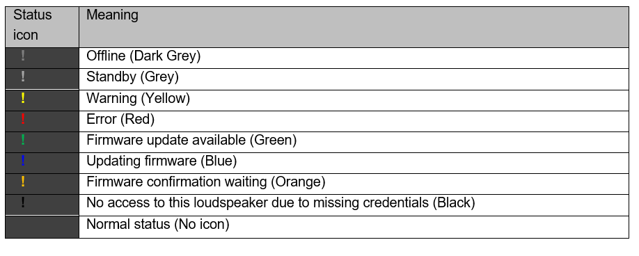 Status_icon_meanings_chart.png